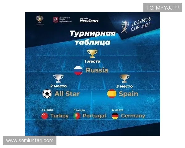 东欧锦标赛(欧锦赛2021赛程东道主)世界杯体育论坛 东欧锦标赛(欧锦赛2021赛程东道主)世界杯体育论坛